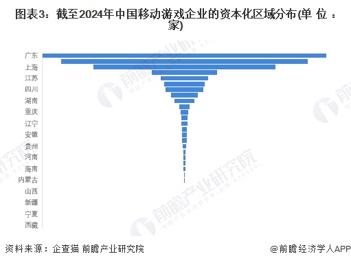 注:上述企业为存续和在业的企业;2)部分地区的相关企业数量为零。