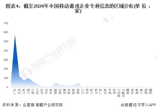 注:上述企业为存续和在业的企业;2)部分地区的相关企业数量为零。