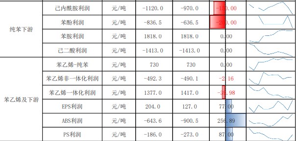 关联品种苯乙烯所属公司：兴证期货