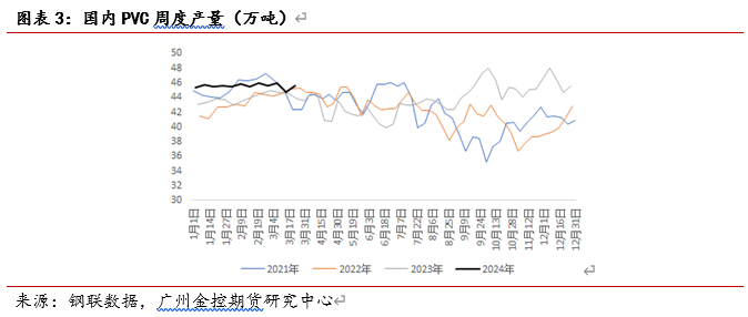 广金期货app下载广金期货PVC周报：海外报价提涨难敌国内库存高企，PVC先扬后抑,第5张