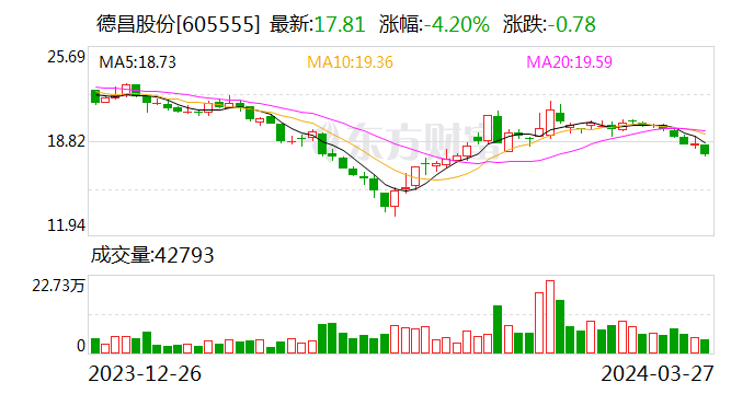 德昌股份：子公司获EPS电机项目定点通知书