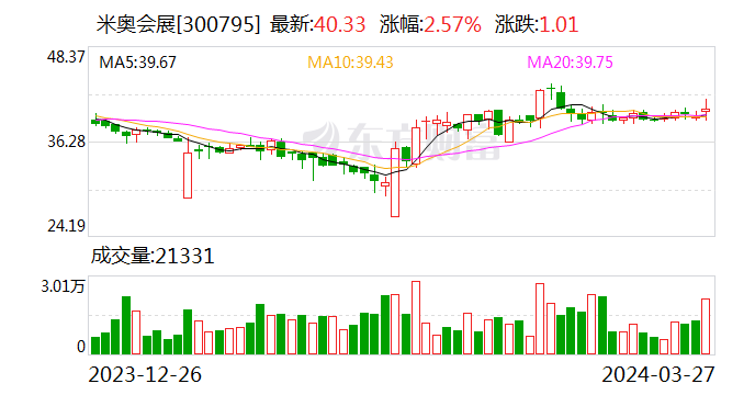 开源证券给予米奥会展买入评级 公司信息更新报告：2023年业绩高兑现 高合同负债彰显高成长持续性