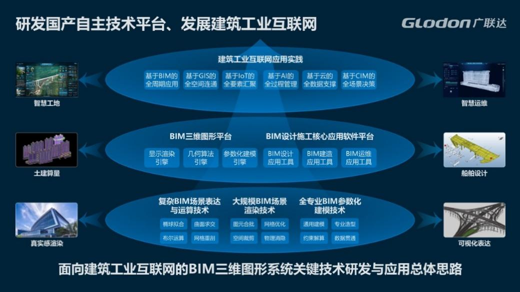 图为项目总体思路