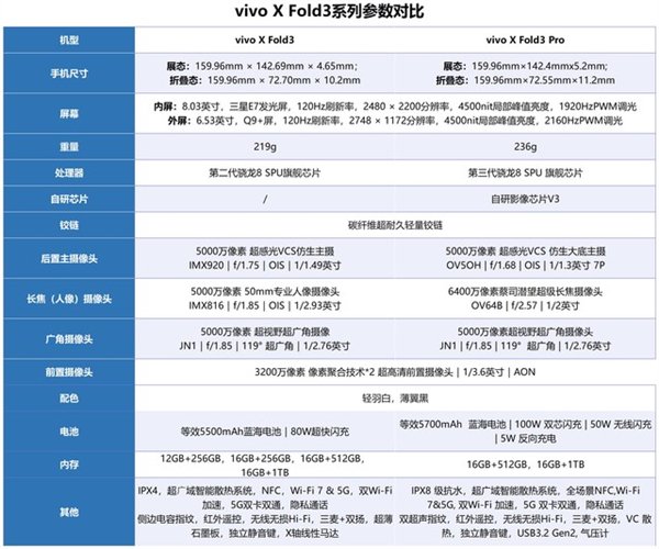 iqooz3参数配置详情是怎么样的？