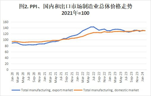ppi指数2025年1月 e51c-b7bc85ed8e67804d01cff184afe63aec.jpg