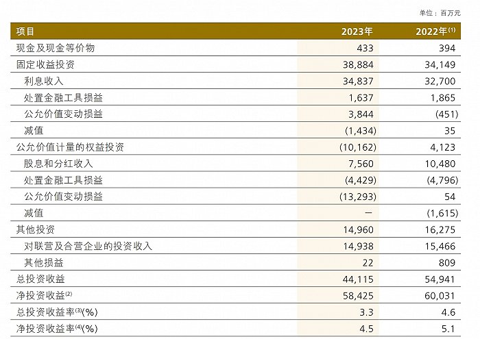 图源：中国人保2023年年报