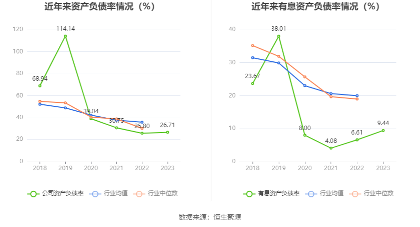 安通控股：2023年净利润5.68亿元 同比下降76.01%