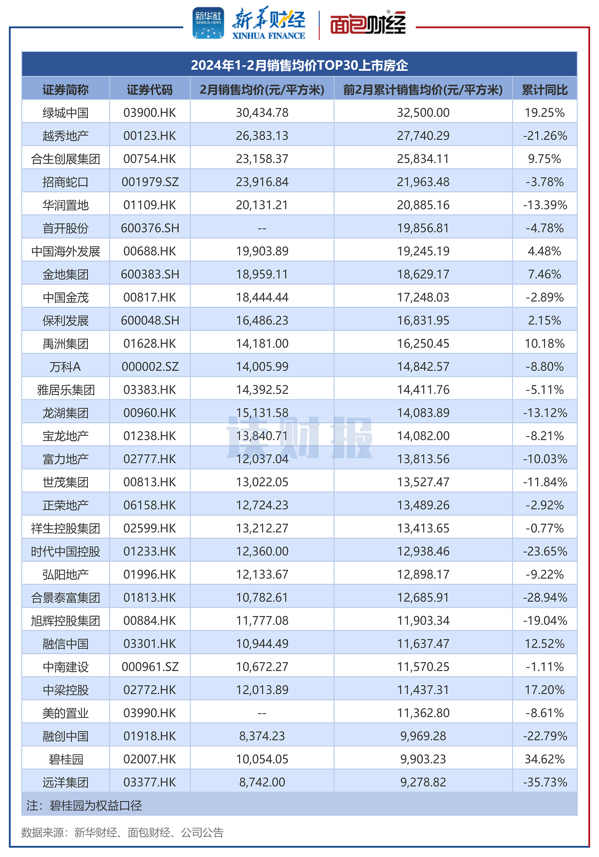 ͼ420241-2۾TOP30з