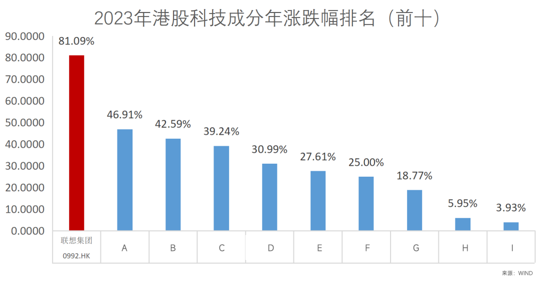 港股怎么融资 5d64-c654c338d1e90eef60664c6f6e49b325.png