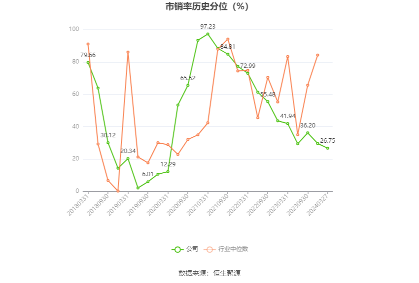 安通控股：2023年净利润5.68亿元 同比下降76.01%