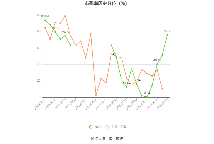 安通控股：2023年净利润5.68亿元 同比下降76.01%