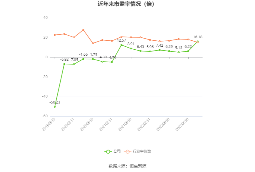 安通控股：2023年净利润5.68亿元 同比下降76.01%