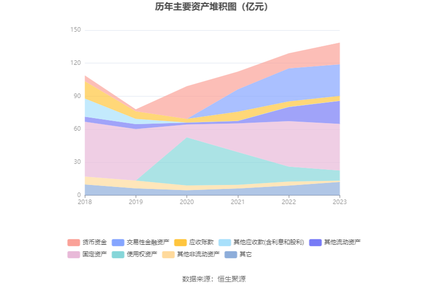 安通控股：2023年净利润5.68亿元 同比下降76.01%