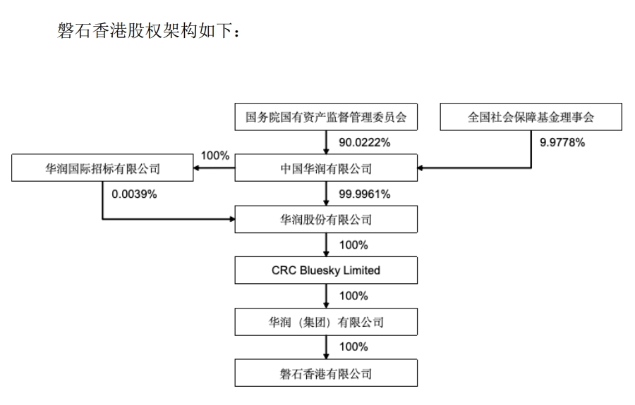 来源:长电科技公告