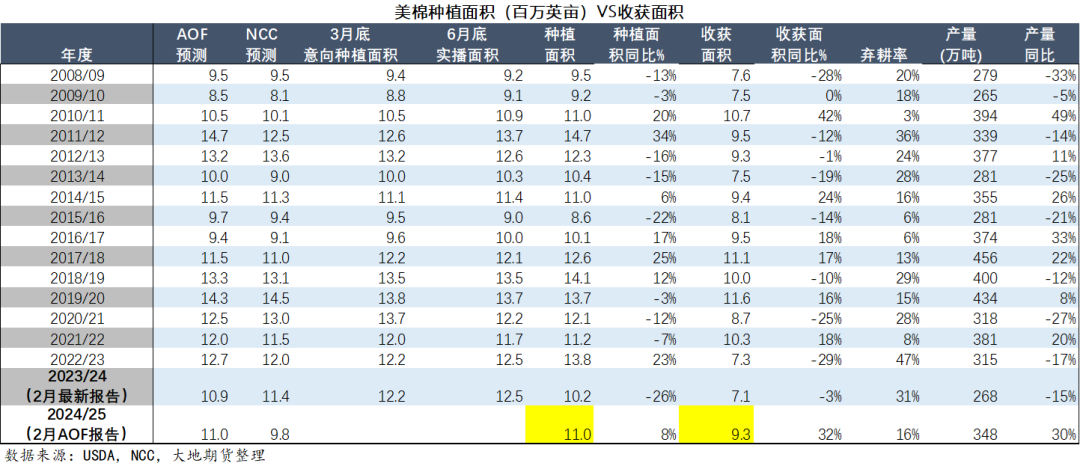 棉花下跌下跌后估值趋合理，棉价考验刚需成色,第25张