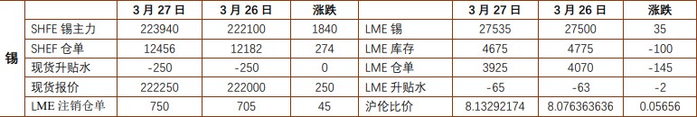 关联品种沪锡所属公司：铜冠金源