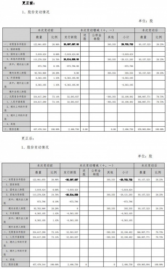 图片来源:中科创达公告