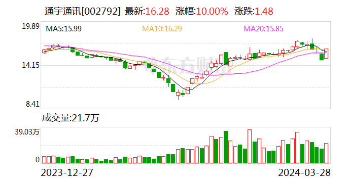 通宇通讯于武汉成立光通信设备新公司