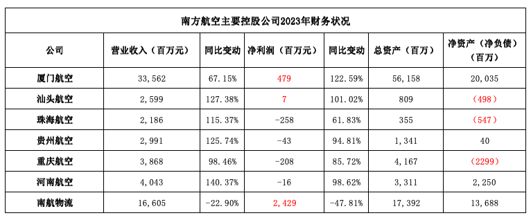图/新京报贝壳财经记者 王真真 制图