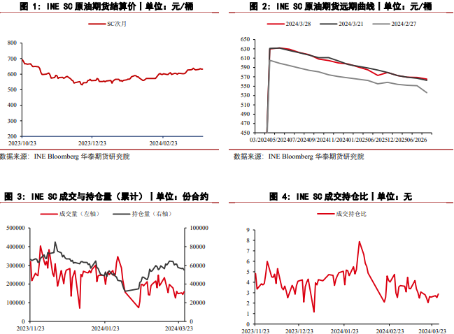 关联品种原油所属公司：华泰期货