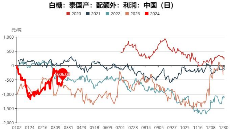 关联品种白糖所属公司：大越期货