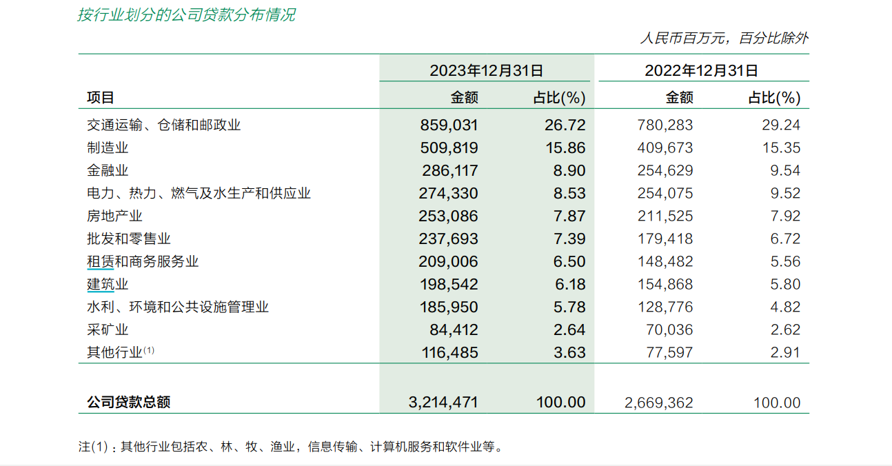图/邮储银行2023年年度报告