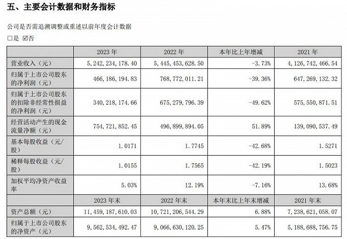 图片来源:中科创达公告