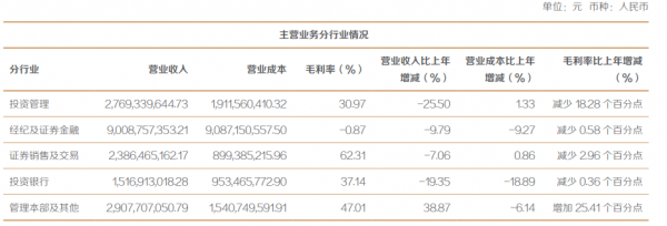 数据来源:上市公司年报