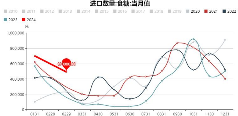 关联品种白糖所属公司：大越期货