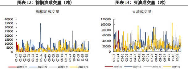 关联品种棕榈油豆油所属公司：兴证期货