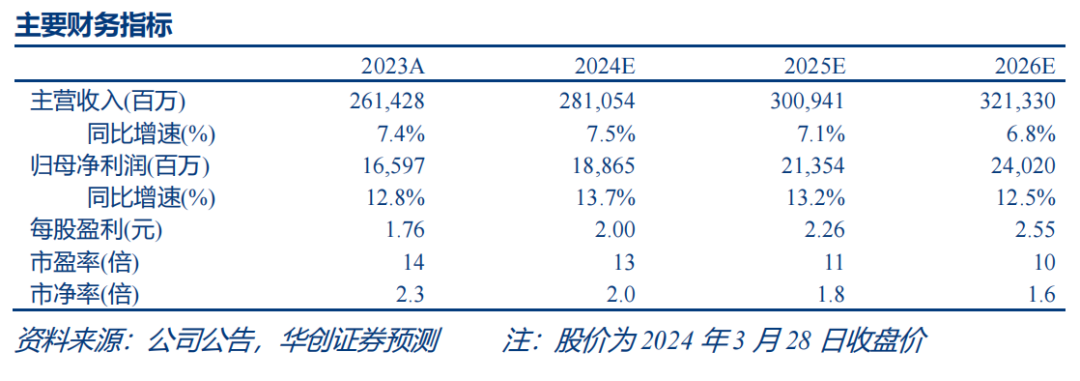 华创家电 | 海尔智家：业绩增长符合预期，高分红提振估值向上