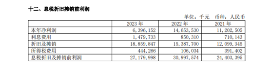 图片来源:中芯国际2023年财报