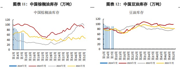 关联品种棕榈油豆油所属公司：兴证期货