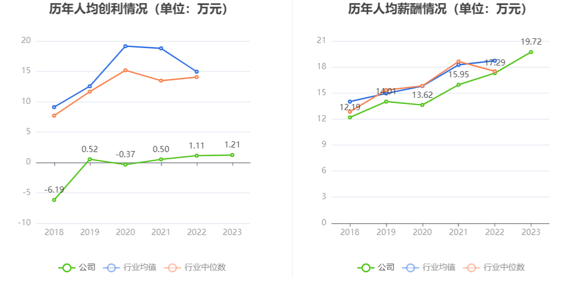 航发科技：2023年净利润4815.64万元 同比增长3.08%