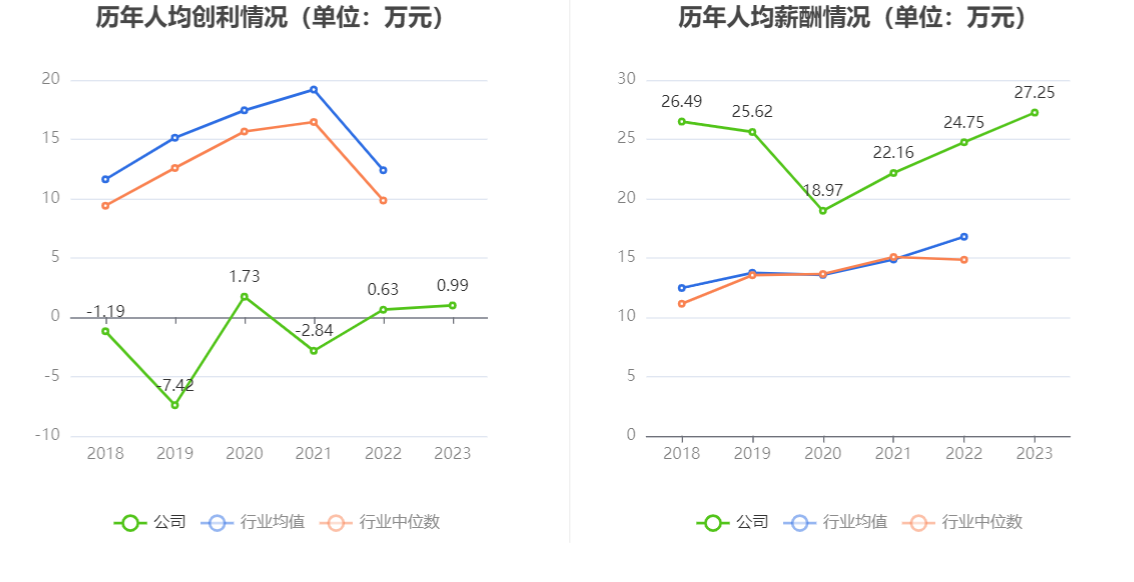 微电生理：2023年净利润568.85万元 同比增长85.17%