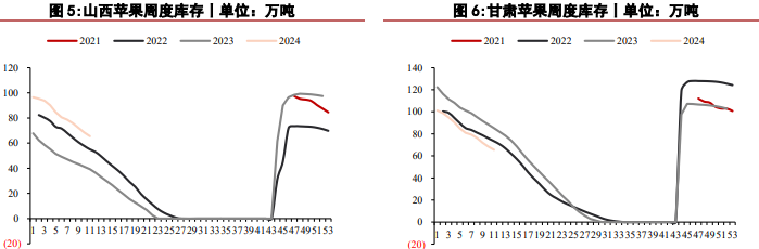 关联品种苹果所属公司：华泰期货