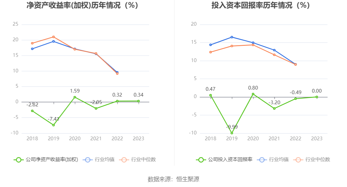 微电生理：2023年净利润568.85万元 同比增长85.17%