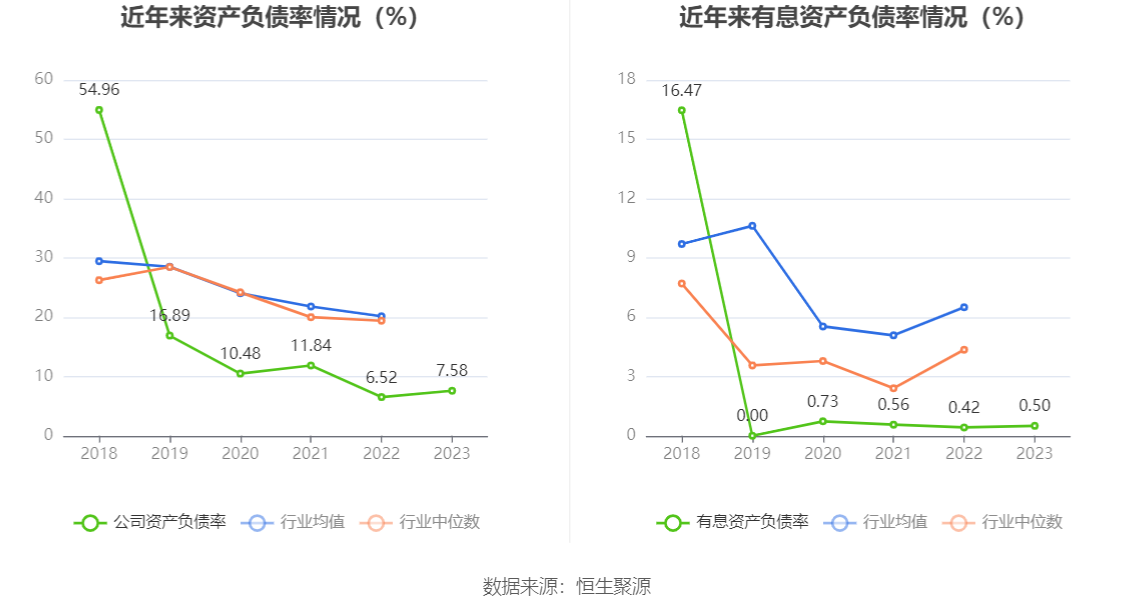 微电生理：2023年净利润568.85万元 同比增长85.17%