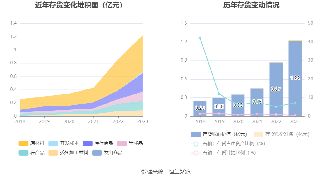 微电生理：2023年净利润568.85万元 同比增长85.17%