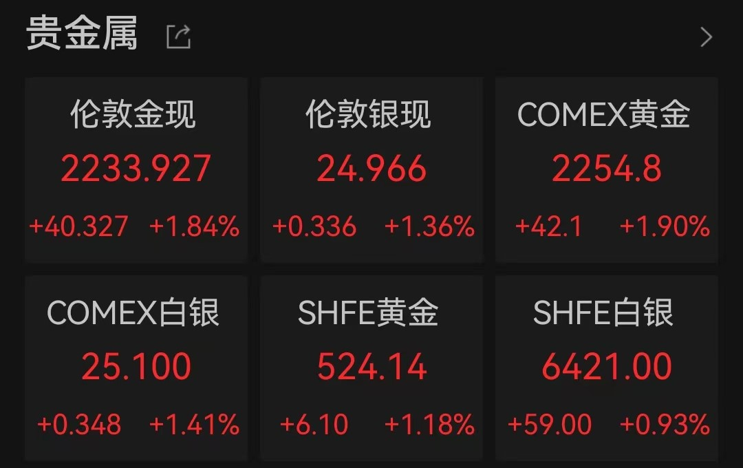 图片来源:Wind