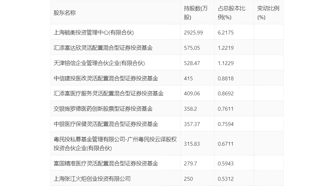 微电生理：2023年净利润568.85万元 同比增长85.17%