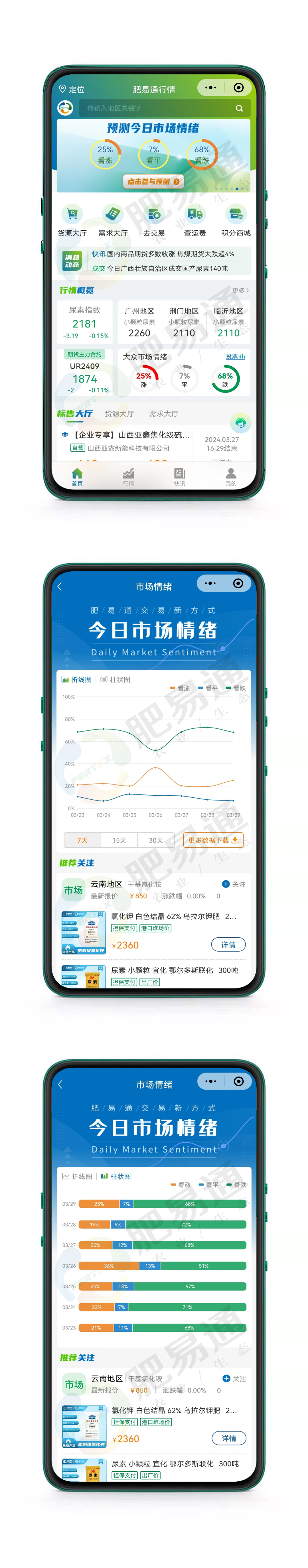看空情绪依然保持高位