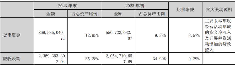 图片来源:四川九洲公告