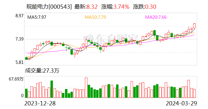 皖能电力等成立抽水蓄能公司