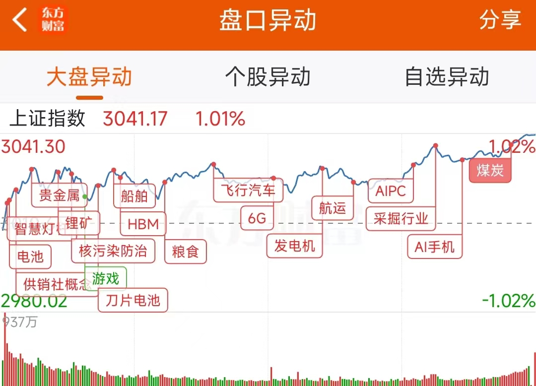 3月29日龙虎榜：2.2亿抢筹光启技术 机构净买入8只股