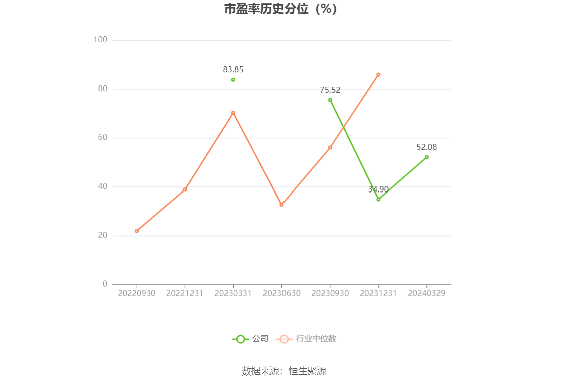 微电生理：2023年净利润568.85万元 同比增长85.17%