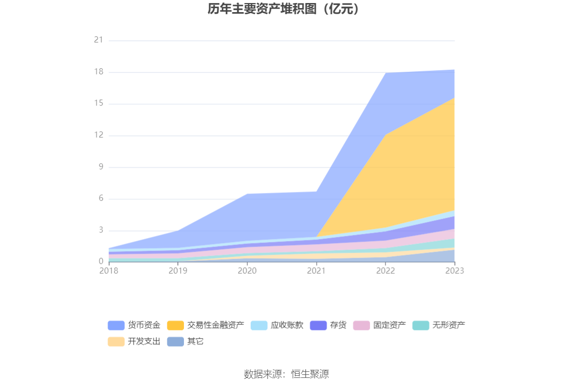 微电生理：2023年净利润568.85万元 同比增长85.17%