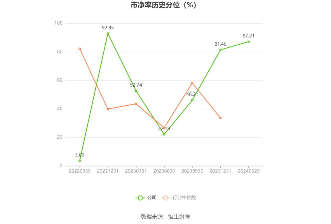 微电生理：2023年净利润568.85万元 同比增长85.17%