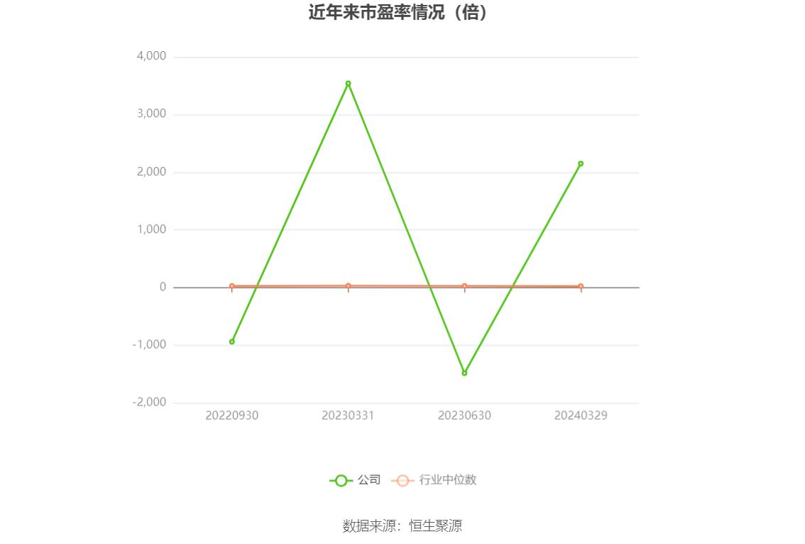 微电生理：2023年净利润568.85万元 同比增长85.17%