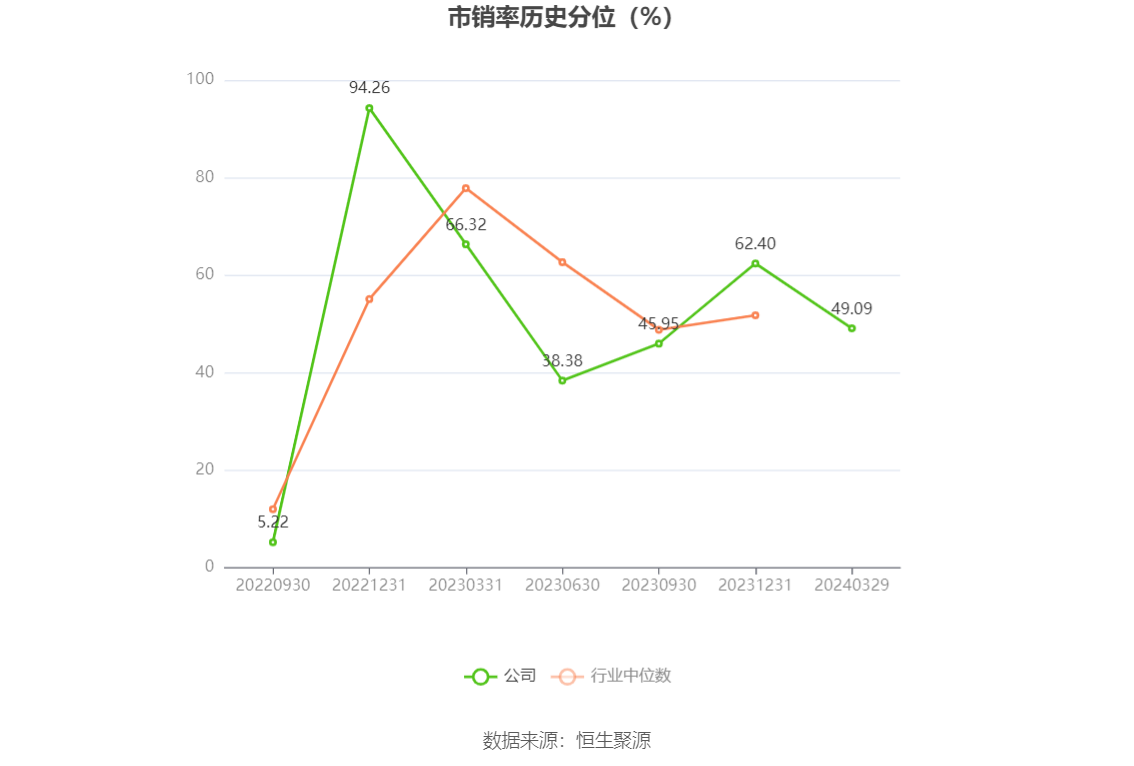 微电生理：2023年净利润568.85万元 同比增长85.17%